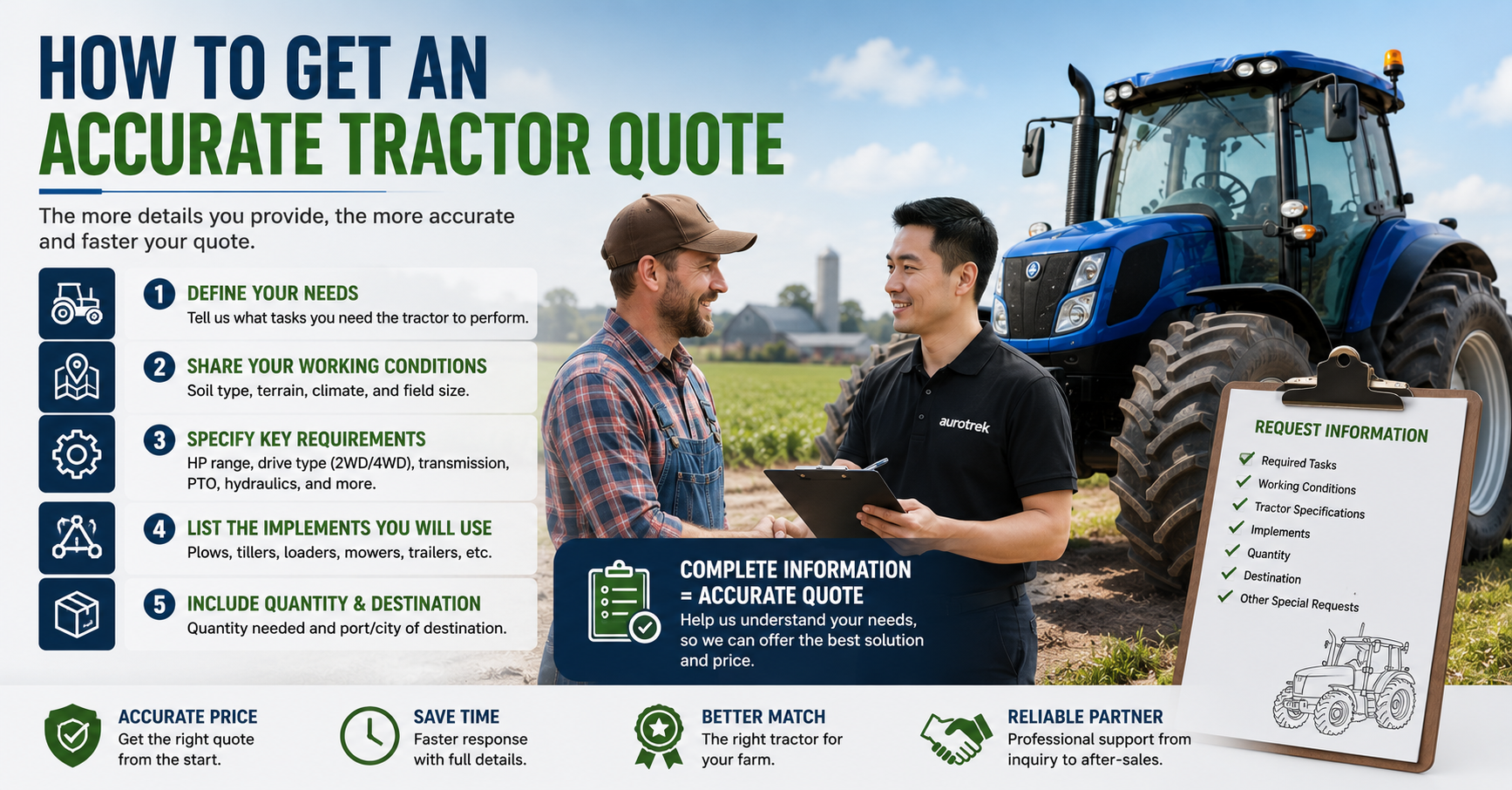 C&oacute;mo obtener una cotizaci&oacute;n precisa de un tractor